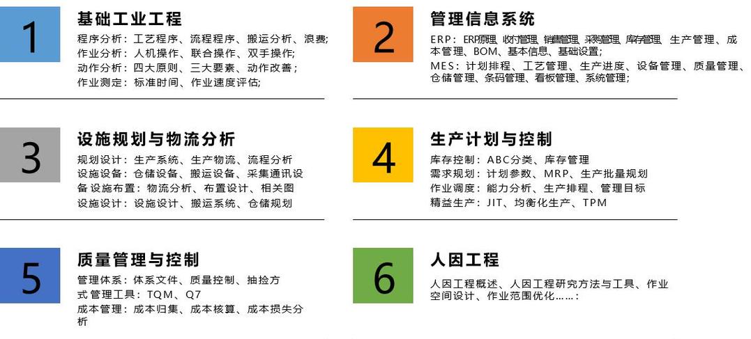 把工厂搬进课堂 工业工程实训新范式与信息系统运行维护服务的协同创新