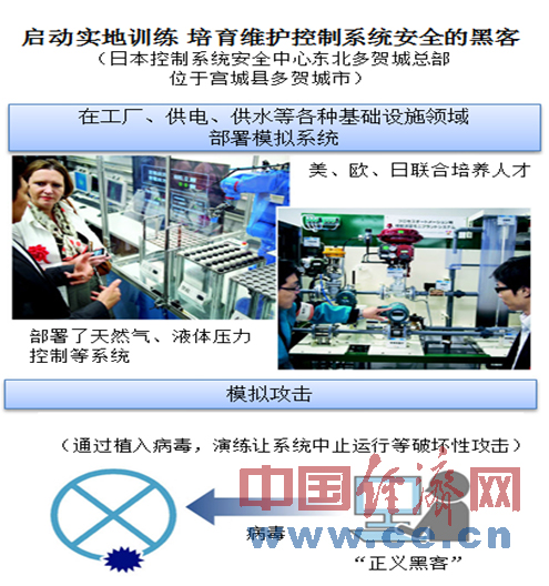 工业互联网信息安全问题不容忽视 运维服务的挑战与对策